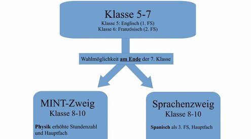 Schullaufbahn_OHG_G9_01