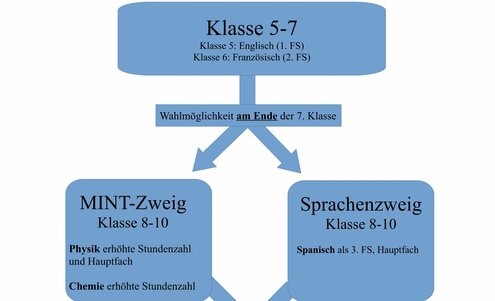 Schullaufbahn_OHG_G9_01