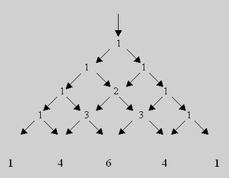 105_galton2