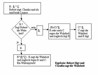 77_logelei1
