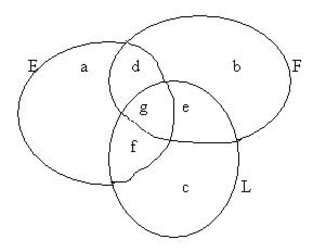 99_venn