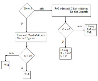 53_logelei