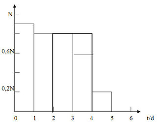21_blatt3