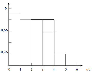 21_blatt3